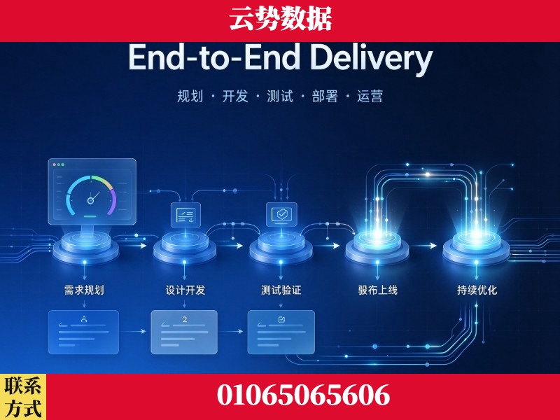 潍坊-End-to-End Delivery